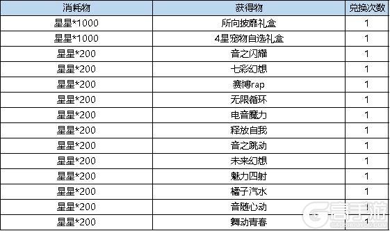 《弹弹堂大冒险》《弹弹堂》12月12日 活动预览