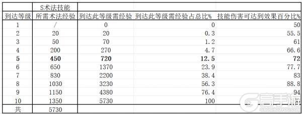 封神开天官方版新手玩家开荒流程详解