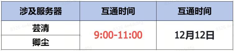 《蜀门手游》《蜀门》手游12月12日数据互通公告