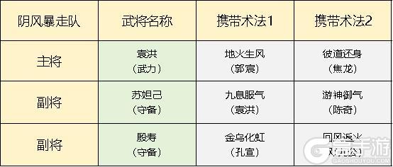 封神开天2024武将、术法队伍搭配推荐！