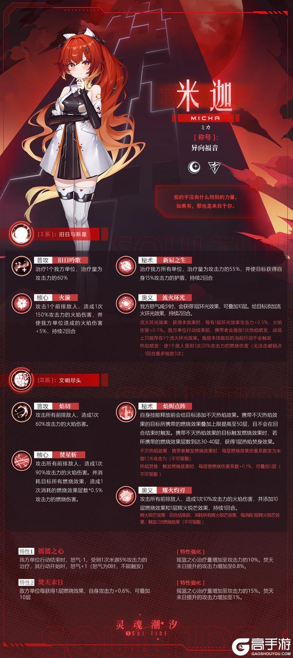 【异向福音·米迦】人偶情报