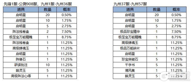 《凌云诺》幸运卡牌·花漾游园