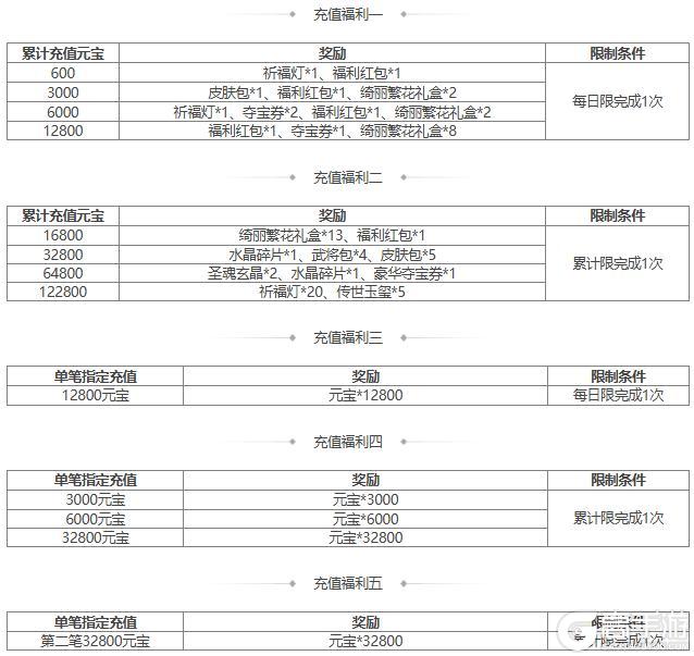 【官方活动】元旦祈愿SP曹操来袭 元旦祈福 芳泽沐鲤*族吴苋上新