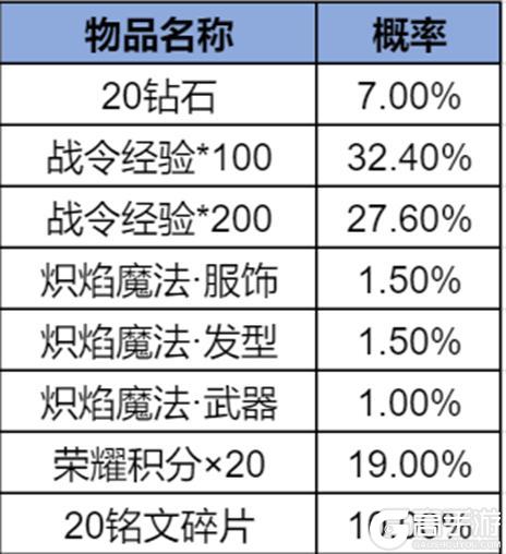 《王者荣耀》2025年第1期荣耀战令更新上线——茶韵千年