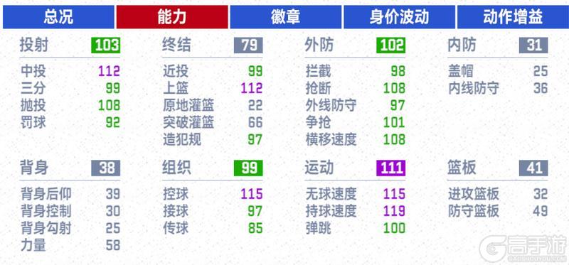 艾弗森时刻卡上线！时刻征程活动升级满突收藏艾弗森免费拿！