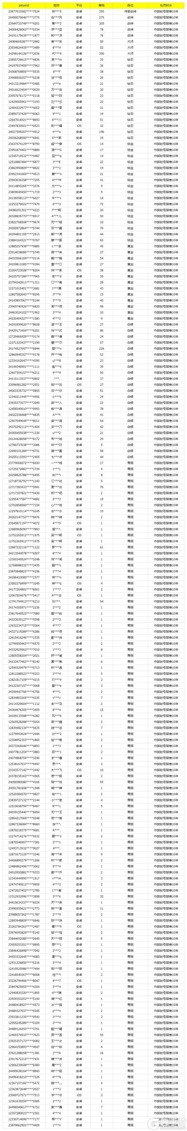 《使命召唤手游》12月20日安全处罚公告