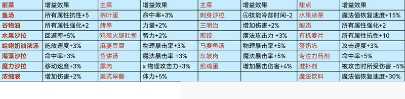 新版本公会家园怎么建？——公会玩法介绍