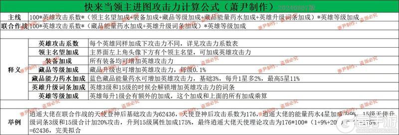 快来当领主下载安装主流神话英雄选择&局内升级顺序推荐！