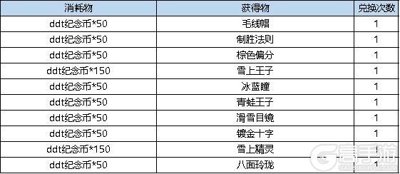 《弹弹堂大冒险》《弹弹堂》12月12日 活动预览