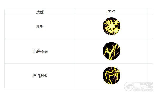 11.27决斗平衡后职业分析