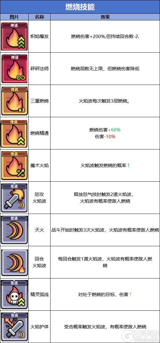 冒险者日记九游版技能流派图鉴大全