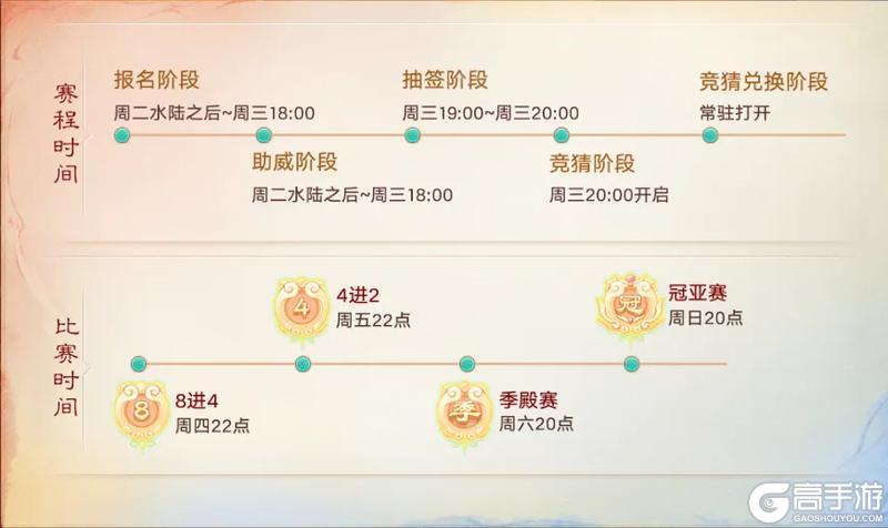 《大话西游》第31届争霸赛今日开战飞升版本赛事