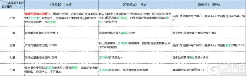 《墨剑江湖》12月26日停服更新公告