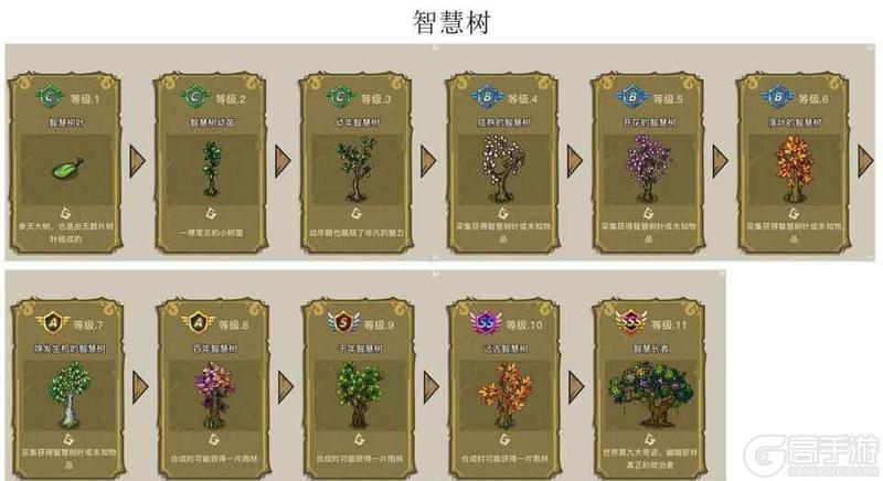 幻兽爱合成奇迹来源、产出、冷却时间全解析！