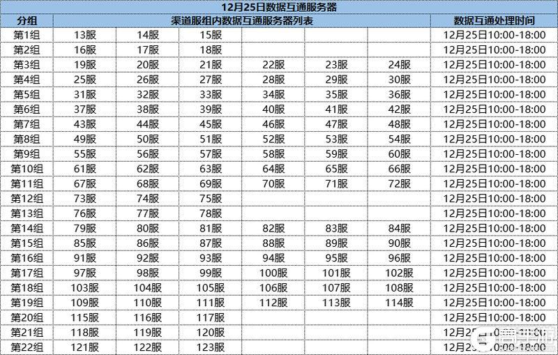 12月23日~12月25日数据互通公告