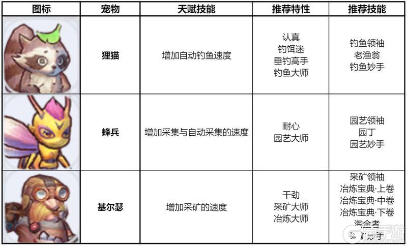 《仙境传说：新启航》冒险者指南 ：宠物交易 赚取水晶无压力！