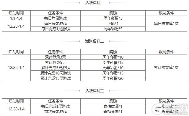 【官方活动】元旦祈愿SP曹操来袭 元旦祈福 芳泽沐鲤*族吴苋上新