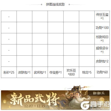 【官方活动】限定武将南华老仙限时双倍重置祈愿谋董卓、董翓上新