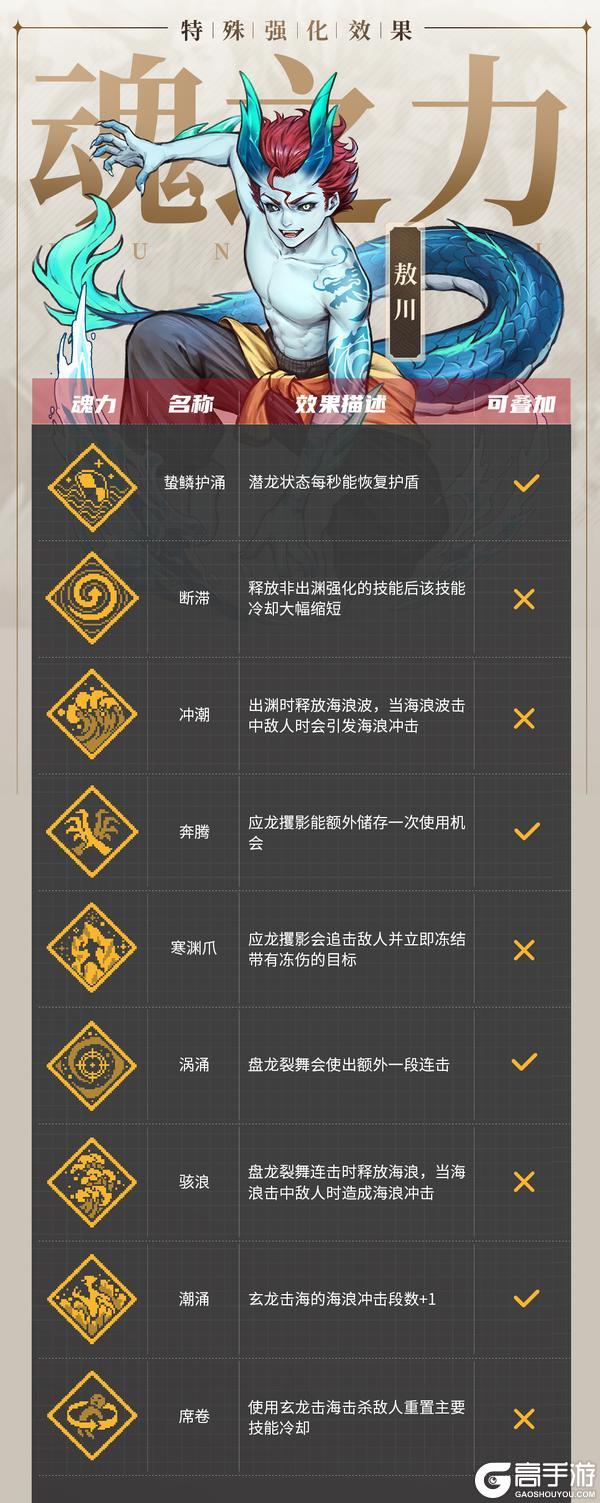 【更新预告02】神龙出海惊天地！修罗阵营新英雄-敖川啸浪来袭【原文有视频】