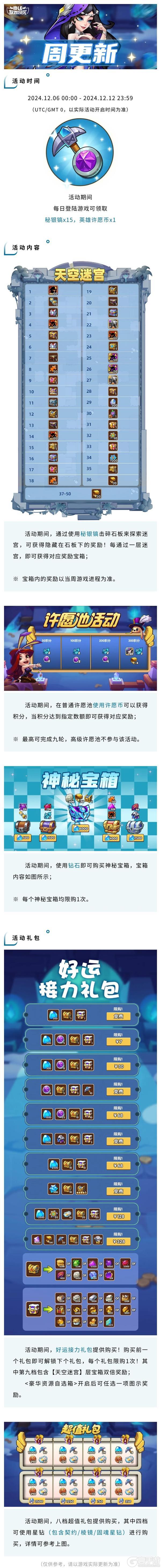 《放置奇兵》2024年12月05日更新公告