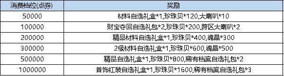 《弹弹堂大冒险》12月26日活动预览