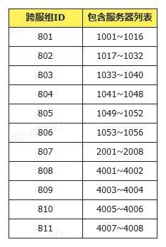《冒险小分队》1227·活动预告二