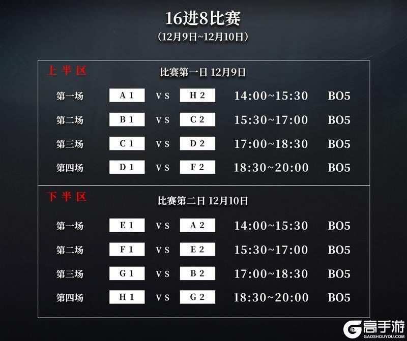 异色边缘12月5日首发在即，公测挑战赛赛制曝光