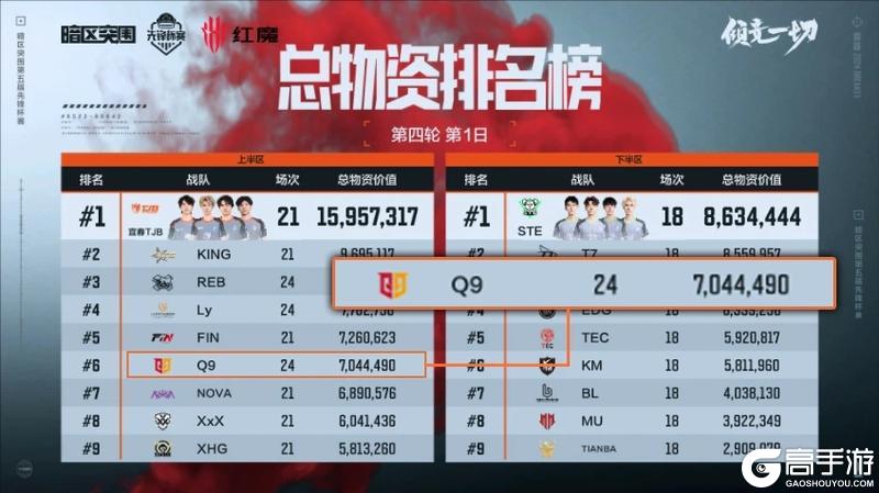 提问：什么情况下的老六最慌？