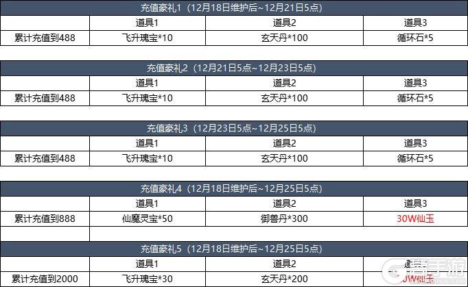 12月18日更新内容预告