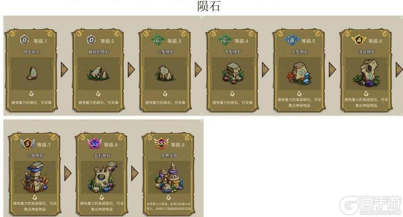 幻兽爱合成奇迹来源、产出、冷却时间全解析！