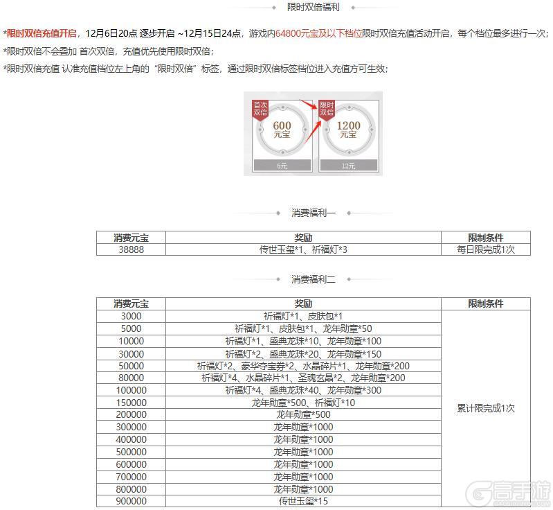 【官方活动】限定武将南华老仙限时双倍重置祈愿谋董卓、董翓上新