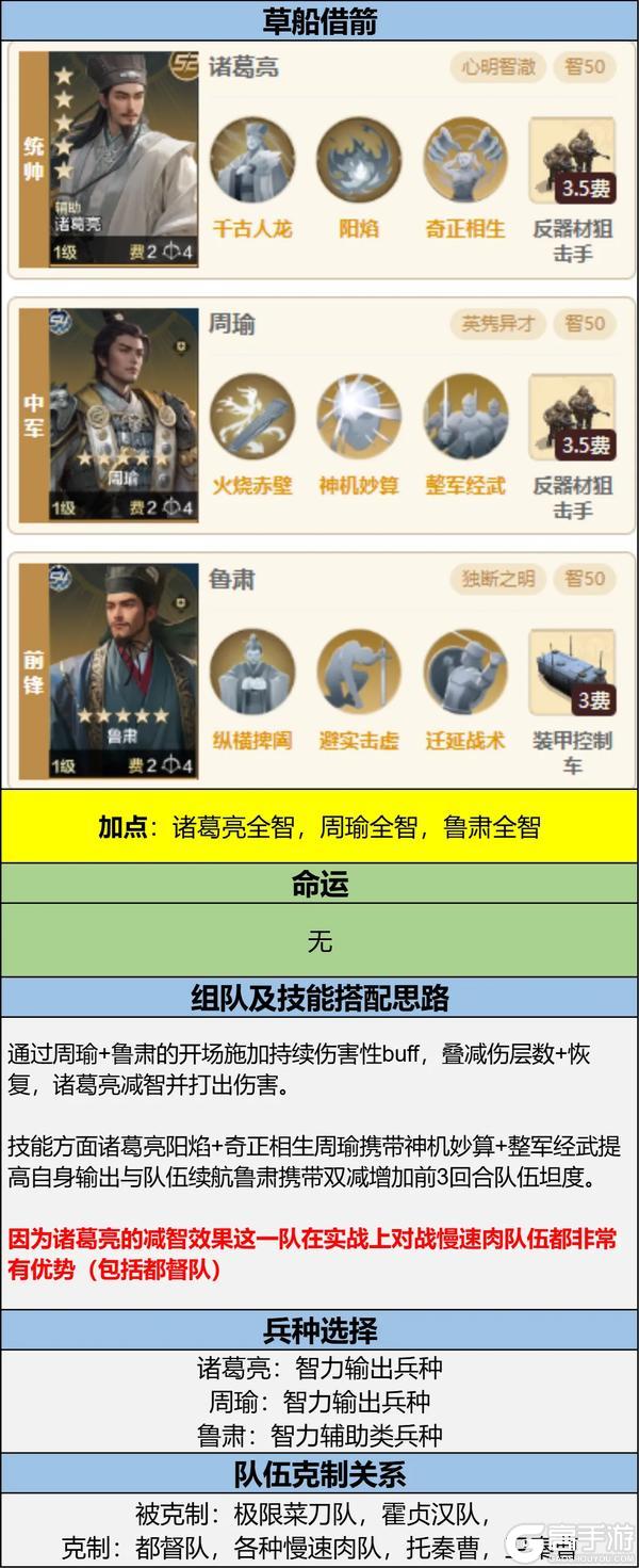 《世界启元》贤臣明君评测 反击队一觉醒来天都塌了？