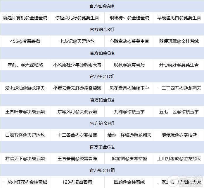 《诛仙手游》【经典服】王者巅峰赛S6赛季入围战队抽签分组详情