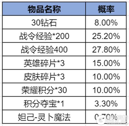 《王者荣耀》2025年第1期荣耀战令更新上线——茶韵千年