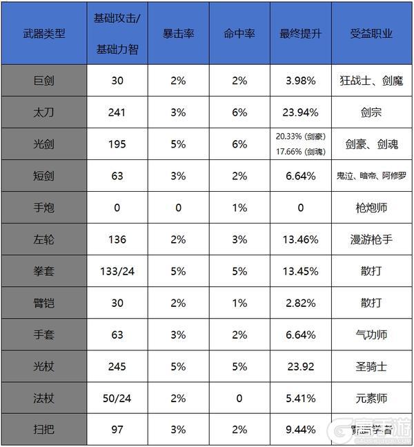 65版本职业调整，各个角度全面分析职业强度