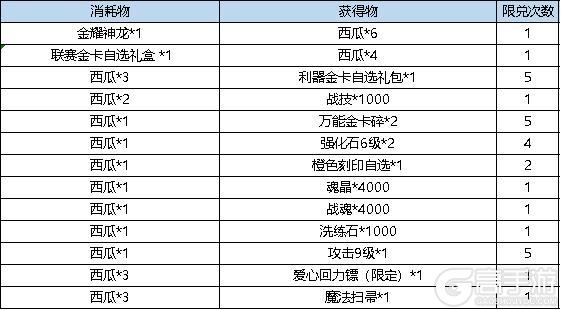 《弹弹堂大冒险》《弹弹堂》12月12日 活动预览