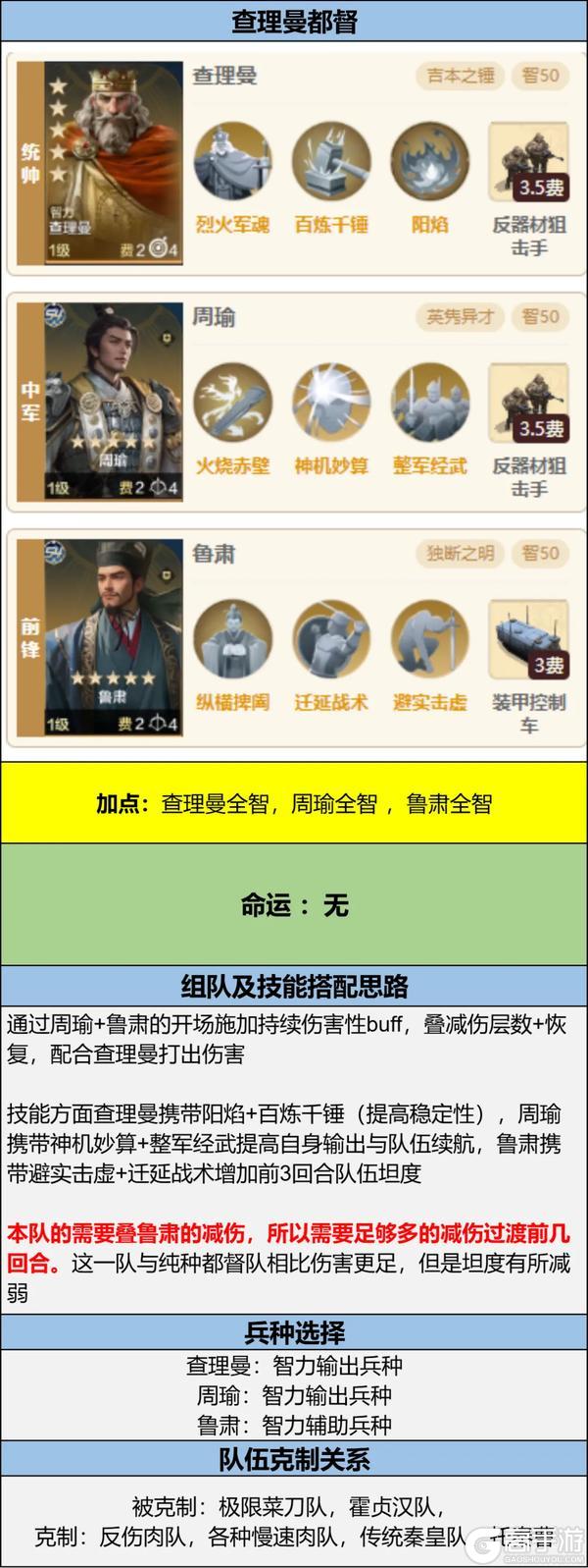《世界启元》贤臣明君评测 反击队一觉醒来天都塌了？