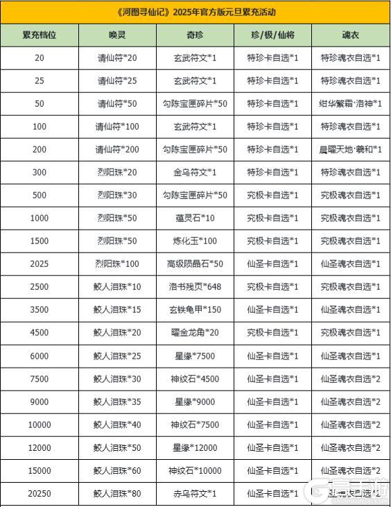 河图寻仙记 | 2025元旦特惠！累充+返利！！错过又一年！！！