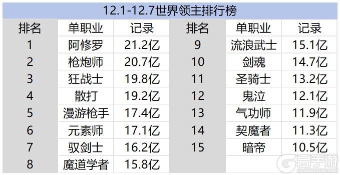 五大职业加强，狂战士、剑魂能否重回巅峰？