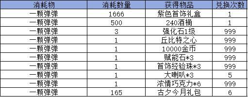 《弹弹堂大冒险》12月26日活动预览