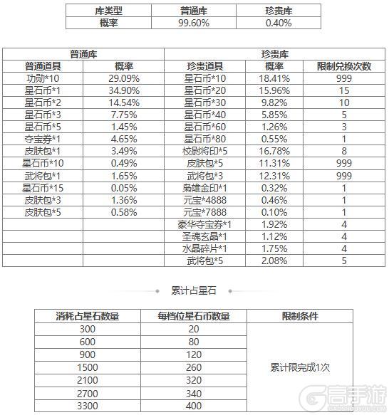 【官方活动】冬至祈愿秦朗上新 擎天柱石 占星秘宝卫兹返场