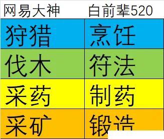 《大话西游》四个采集职业选什么好选错收益少一半