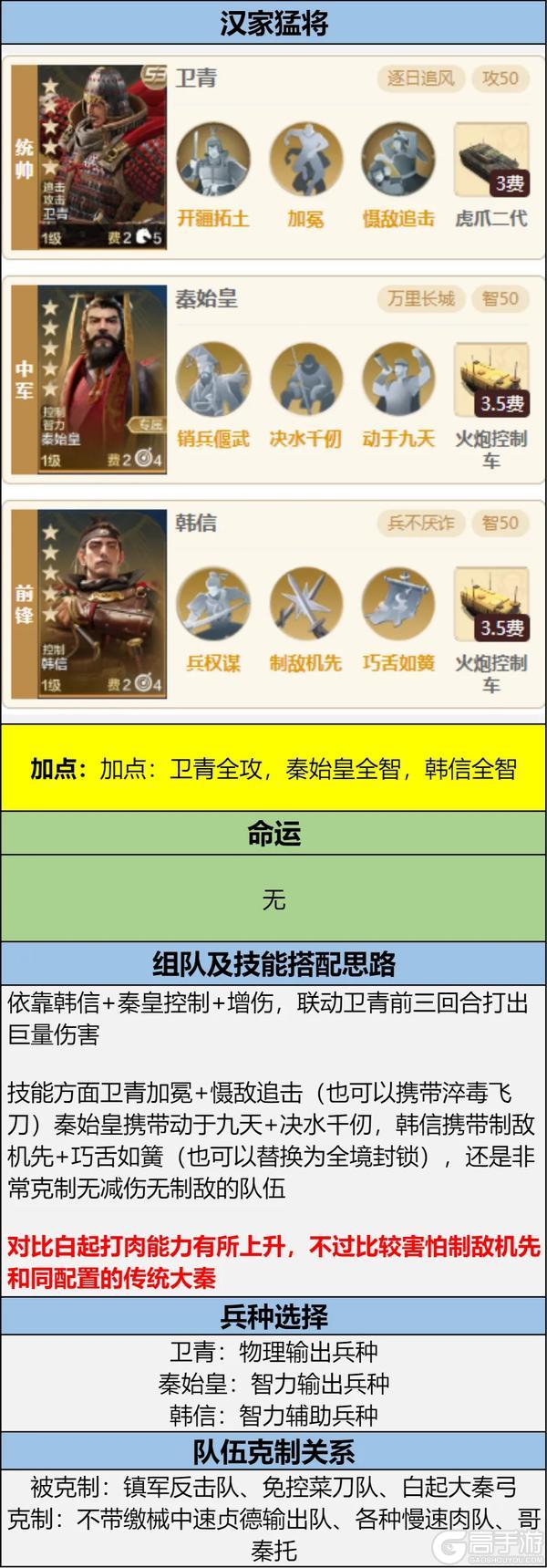 《世界启元》有双辅加持 霍去病的伤害上限提升到了多少？