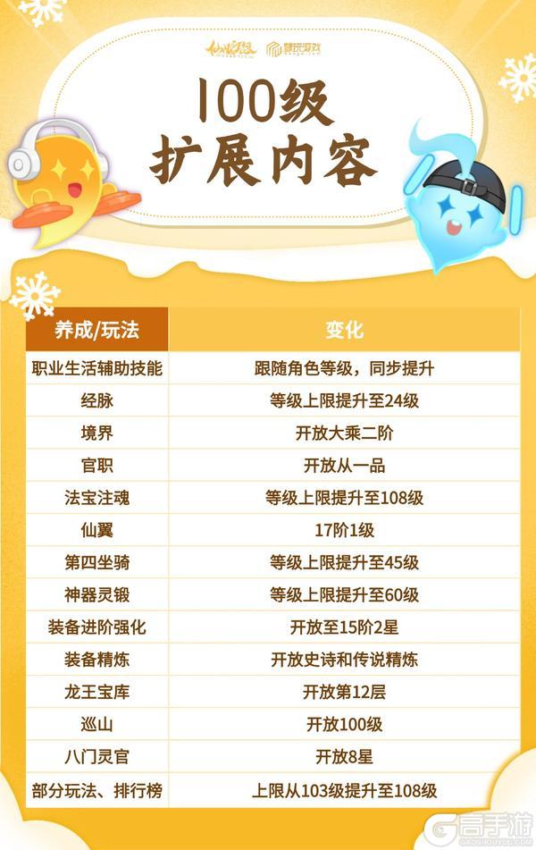 100级开启！全新技能+新宠物抢先爆料！