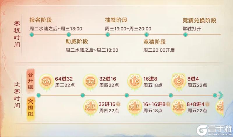 《大话西游》第31届争霸赛今日开战飞升版本赛事