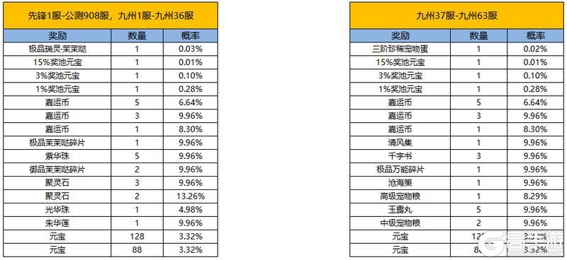 《凌云诺》福满今宵·嘉运宝阁