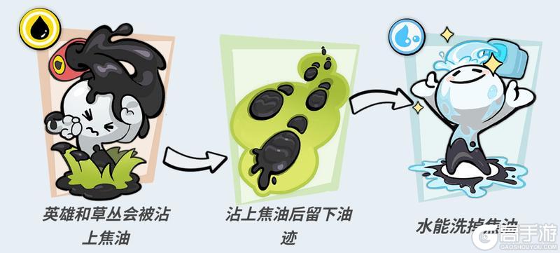 【小扫扫报道】万宗大比上线！S40首日更新内容速报！