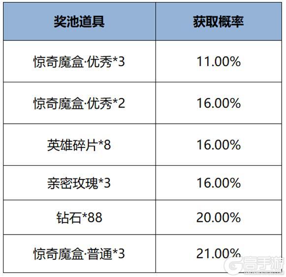 《王者荣耀》12月12日版本更新公告