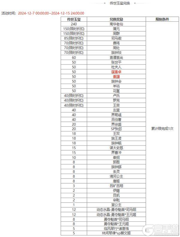 【官方活动】限定武将南华老仙限时双倍重置祈愿谋董卓、董翓上新