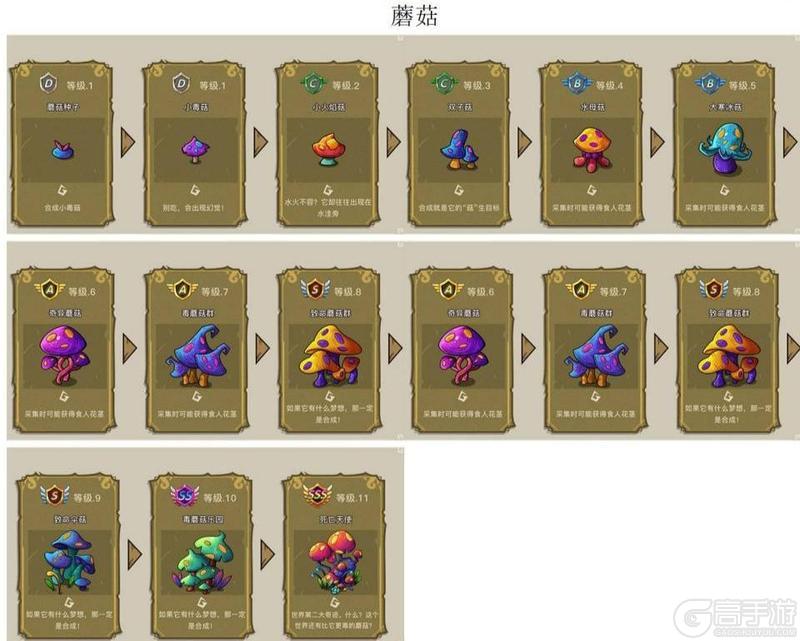 幻兽爱合成奇迹来源、产出、冷却时间全解析！